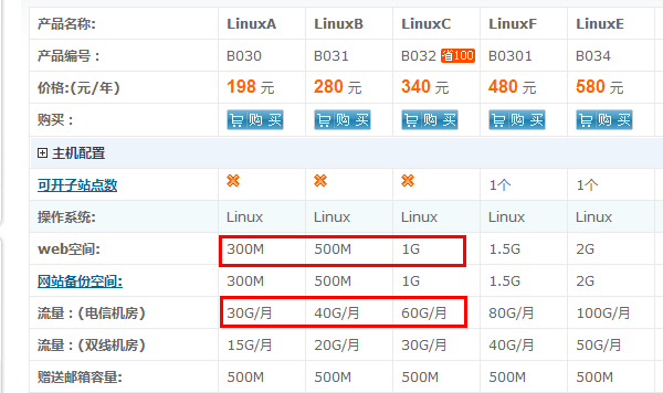 空间和流量大小